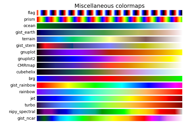 Hsl (for hue, saturation, lightness) and hsv are alternative representations of the rgb color model, designed in the 1970s by computer graphics researchers&nbsp;. Choosing Colormaps In Matplotlib Matplotlib 3 5 1 Documentation