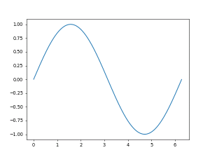 The taxiway centerline is a single continuous yellow line, 6 inches (15 cm) to 12. Matplotlib Axes Axes Plot Matplotlib 3 4 3 Documentation