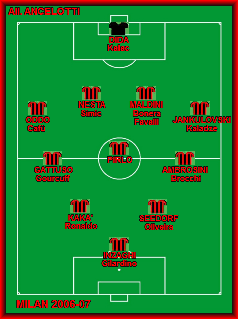 Milan Stagione 2006/07 | Milanumbers 635_x_474_png