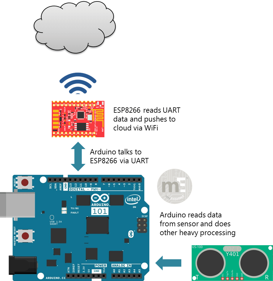 Getting Started with ESP8266 WiFi Module » maxEmbedded