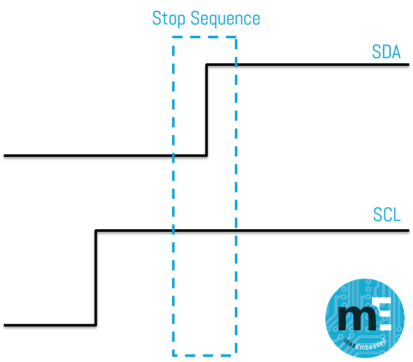 InterIntegrated Circuits I2C Basics » maxEmbedded