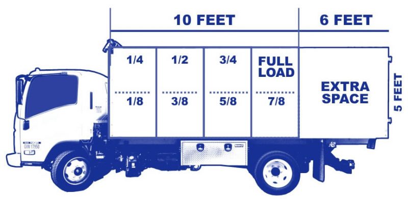 Aandg movers, gutters r us, ned stevens gutter cleaning and installations, llc, cami, inc., armor construction. Junk, furniture and Rubbish Removal in New Jersey, New York, Connecticut, Queens, Bronx, Staten