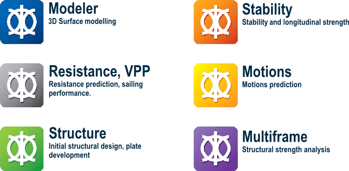 Maxsurf resistance estimates the resistance and power requirements for any maxsurf design using industry standard prediction. Maxsurf Naval Architecture Software