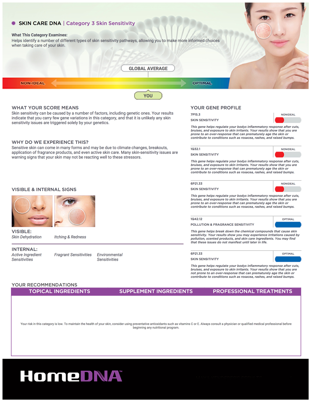 Personalized Beauty with the Home DNA Skin Care Test MayaLaMode