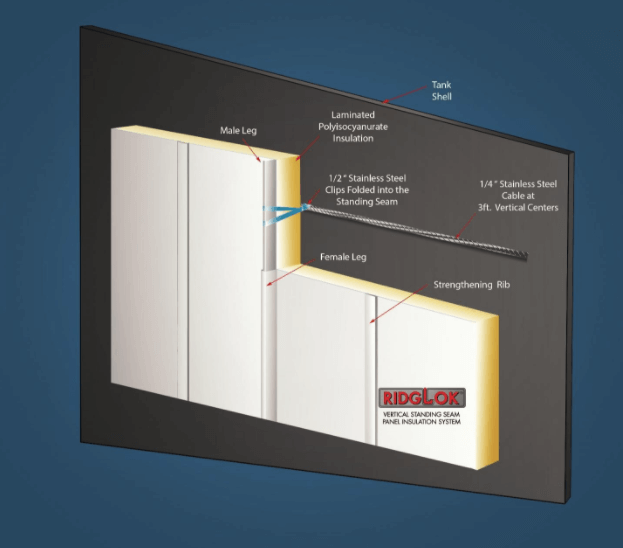 It is a misconception that the standard warranty holds the manufacturer . Mc I Ridglok Engineers Vertical Standing Seam Panel Insulation