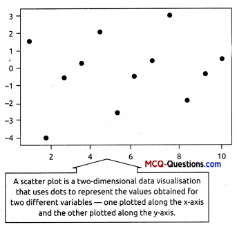 Class 12 Informatics Practices Notes – Plotting Data Using Matplotlib ...