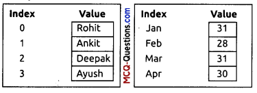 Class 12 Informatics Practices Notes - Python Pandas 1