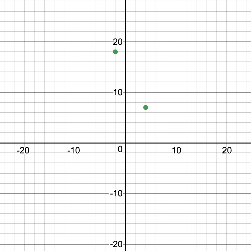 desmosgraph two points MDTP Modules