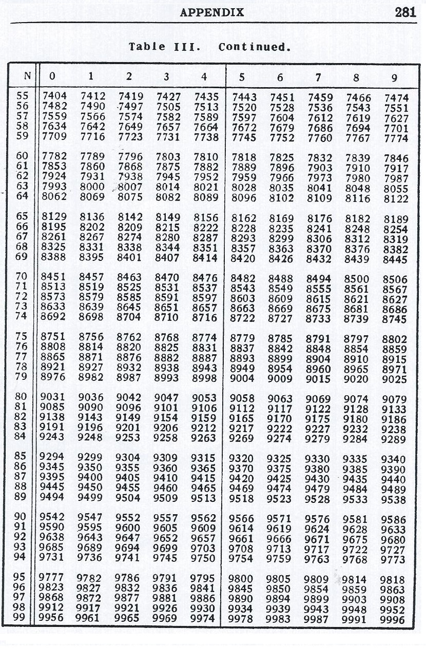 What did she mean by that? Square Roots And Logarithms Without A Calculator Part 3 Mean Green Math