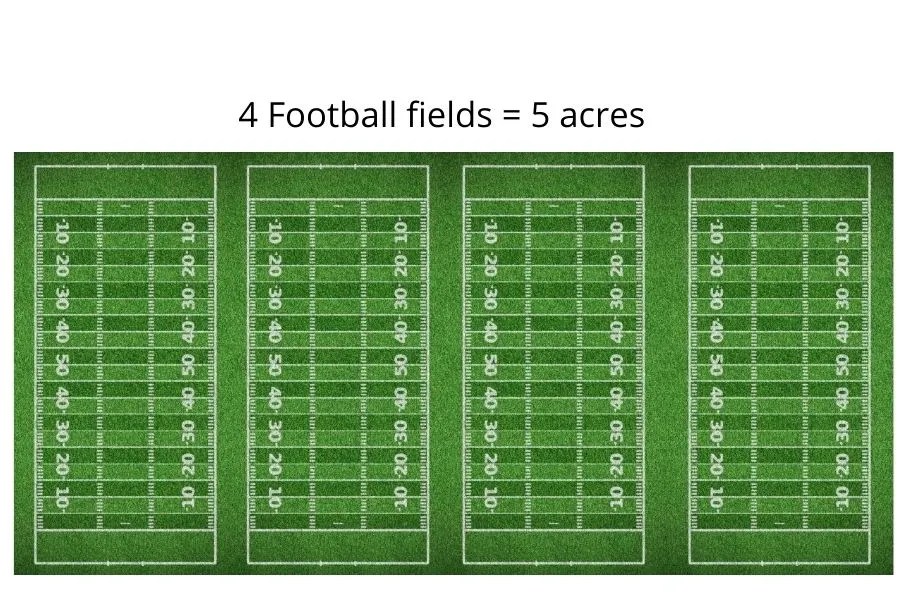 There are 4046.8564224 square meters in 1 acre. How Big Is 5 Acres Visually With Pictures Measuring Stuff
