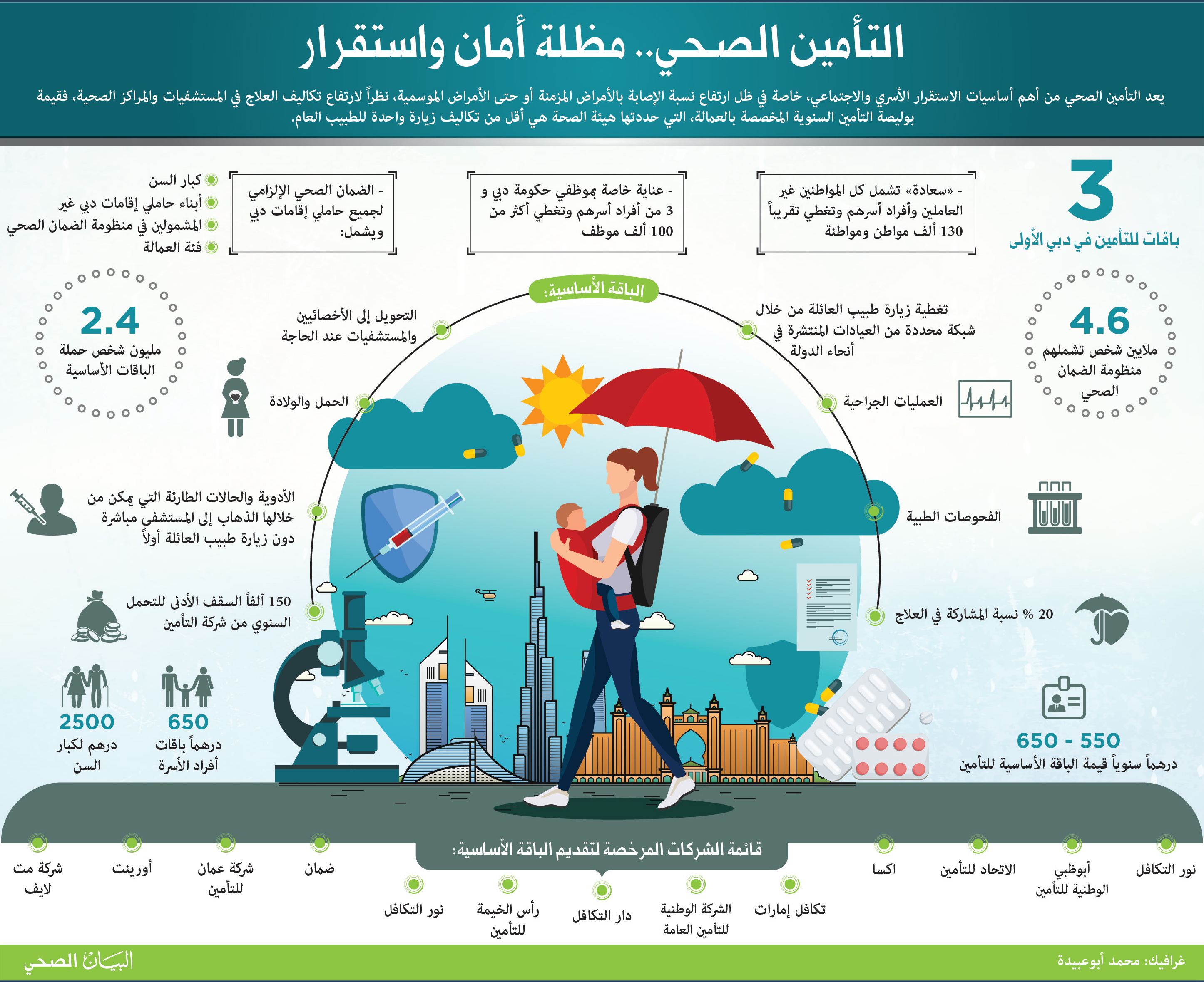 اسعار التامين الصحي للزيارة العائلية