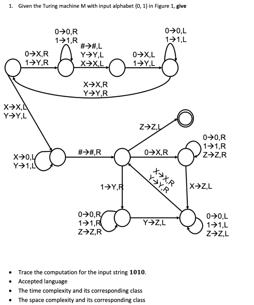 Notizblock | 120 seiten weiss mit punktraster. 1 Given The Turing Machine M With Input Alphabet 0 Chegg Com