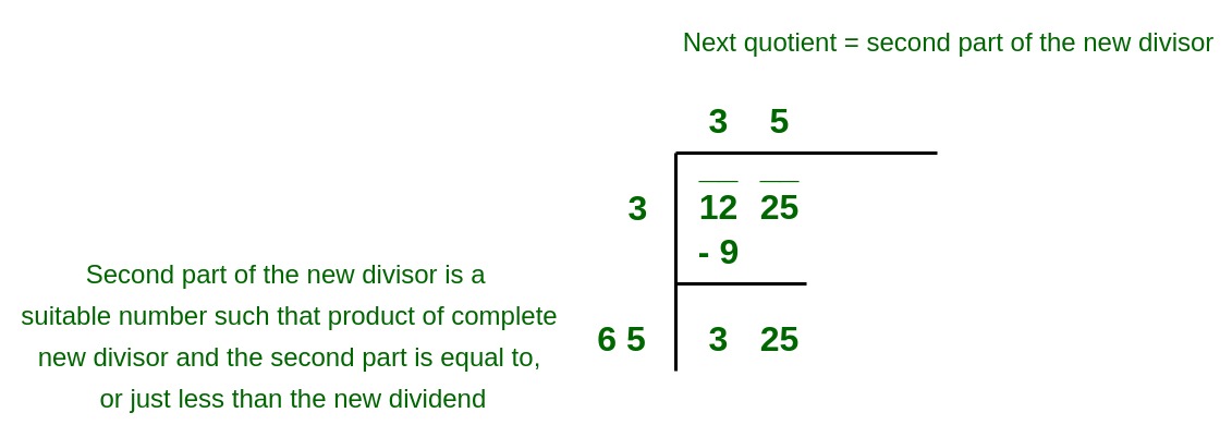 Start · create an instance of the scanner class. Long Division Method To Find Square Root With Examples Geeksforgeeks