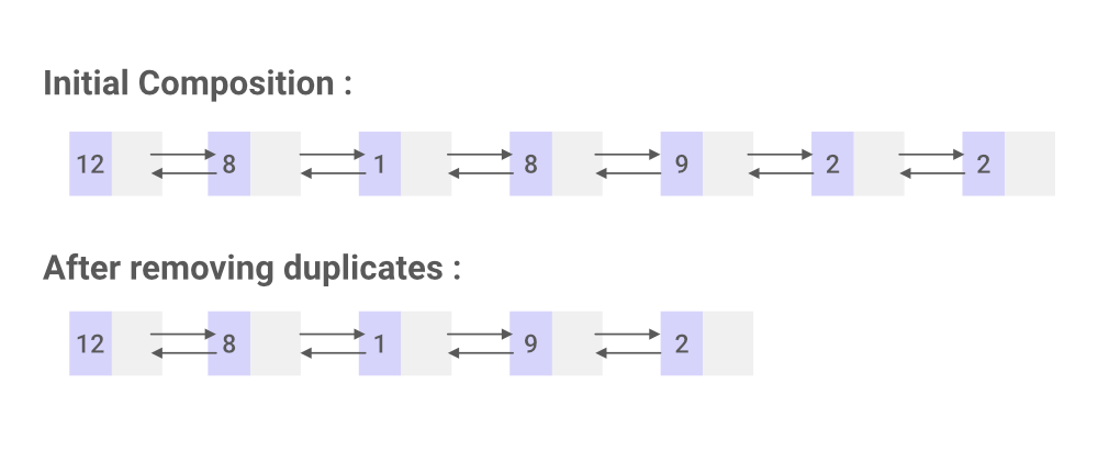 如何从 Java LinkedList 中删除重复元素？ | 码农参考