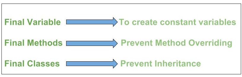 Java中的final关键字 | 码农参考