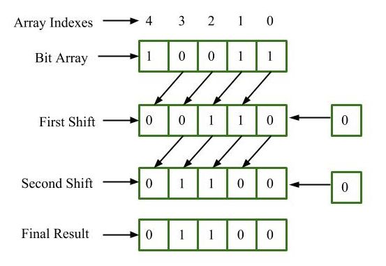 C# 中的 BitArray.LeftShift() 方法及示例 | 码农参考