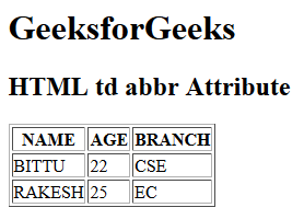 HTML | abbr 属性 | 码农参考