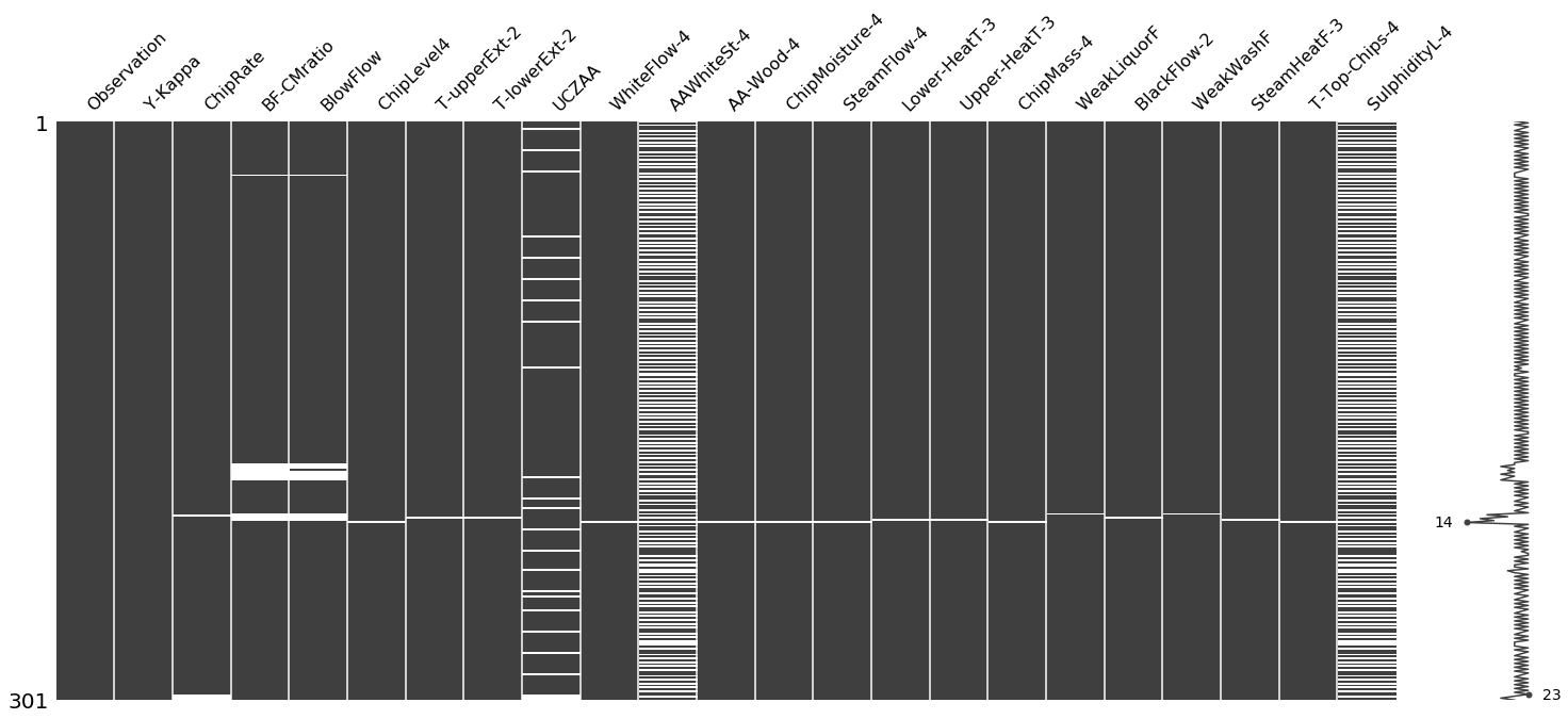 Python |使用 Missingno 库可视化缺失值 (NaN) 值 | 码农参考
