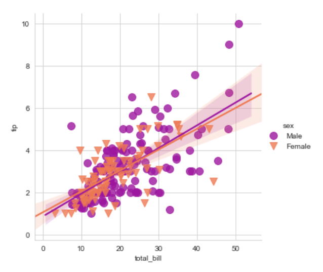 Plasma Matplotlib 海运 |回归图 | 码农参考