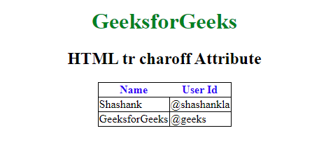 HTML | charoff 属性 | 码农参考