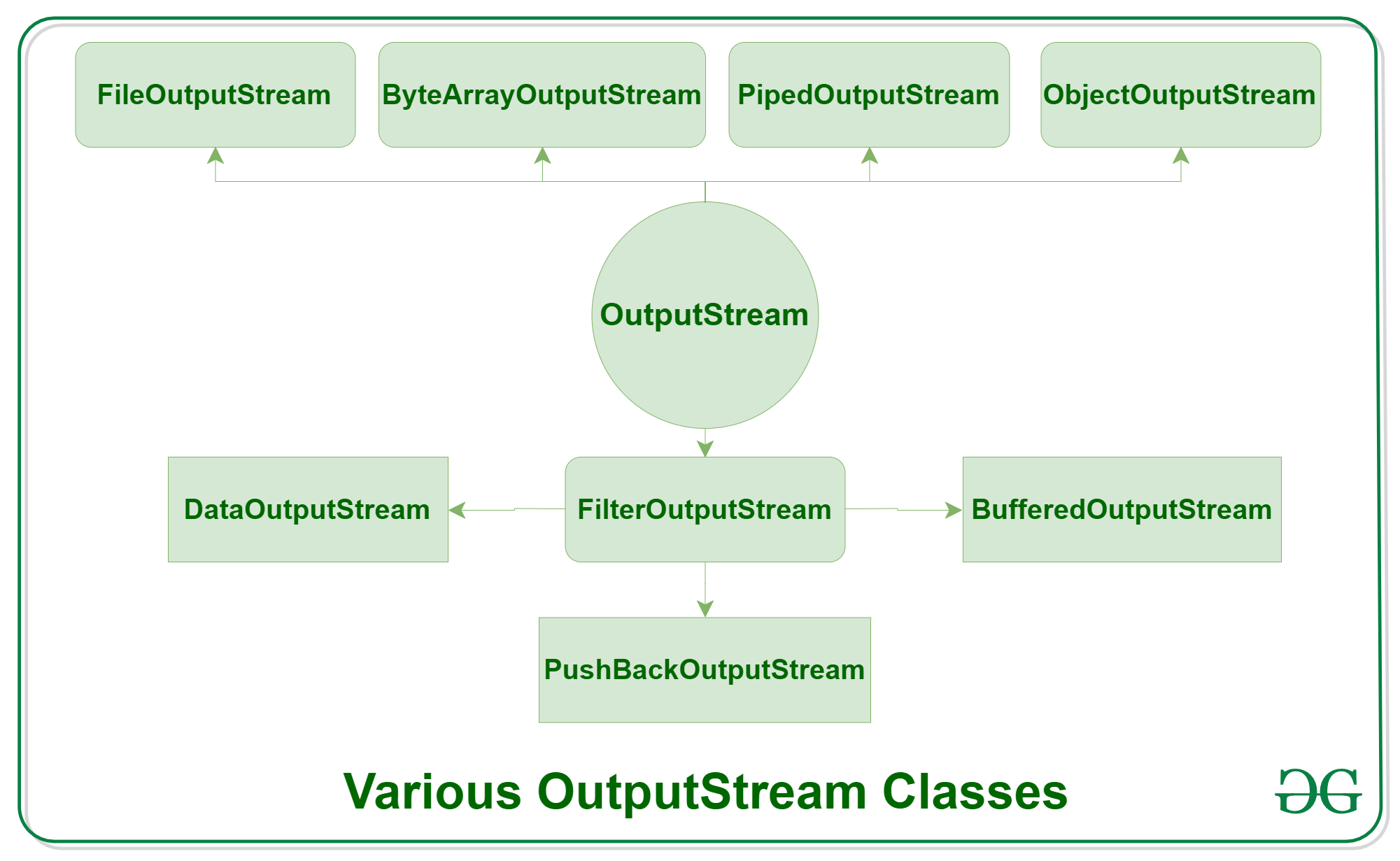 Java IO：Java 中的输入输出与示例 码农参考