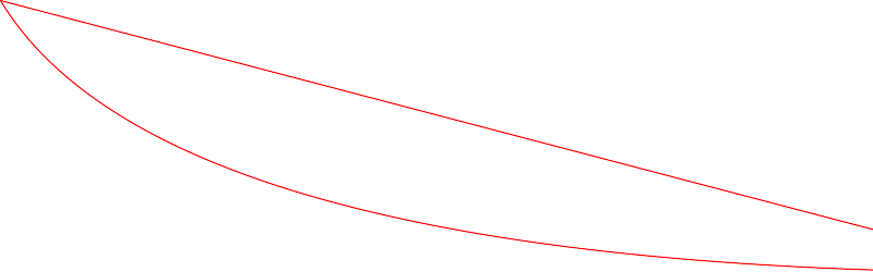 PHP | imagickdraw pathCurveToQuadraticBezierAbsolute() 函数 | 码农参考
