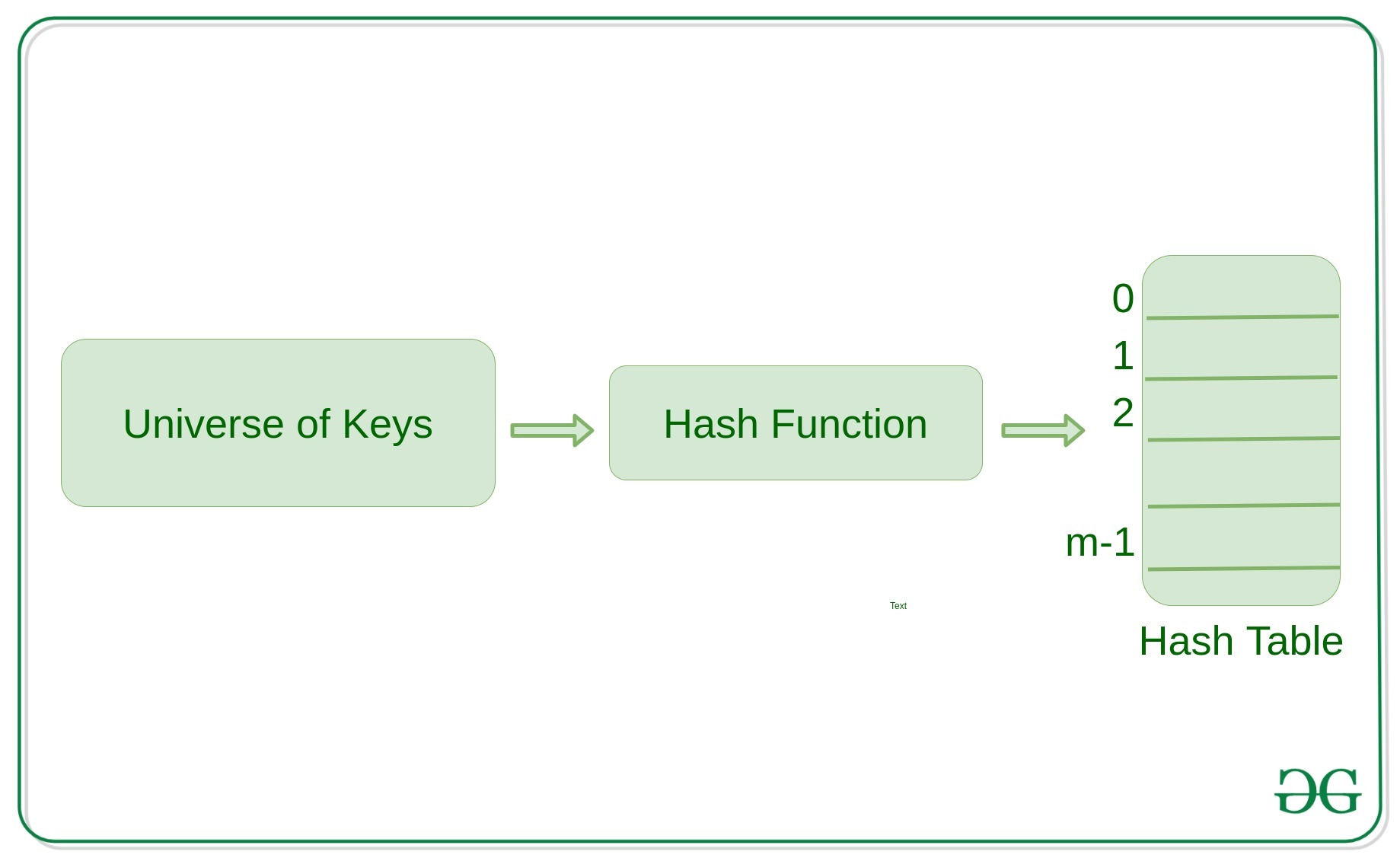 在 Python 中使用链式实现散列 | 码农参考