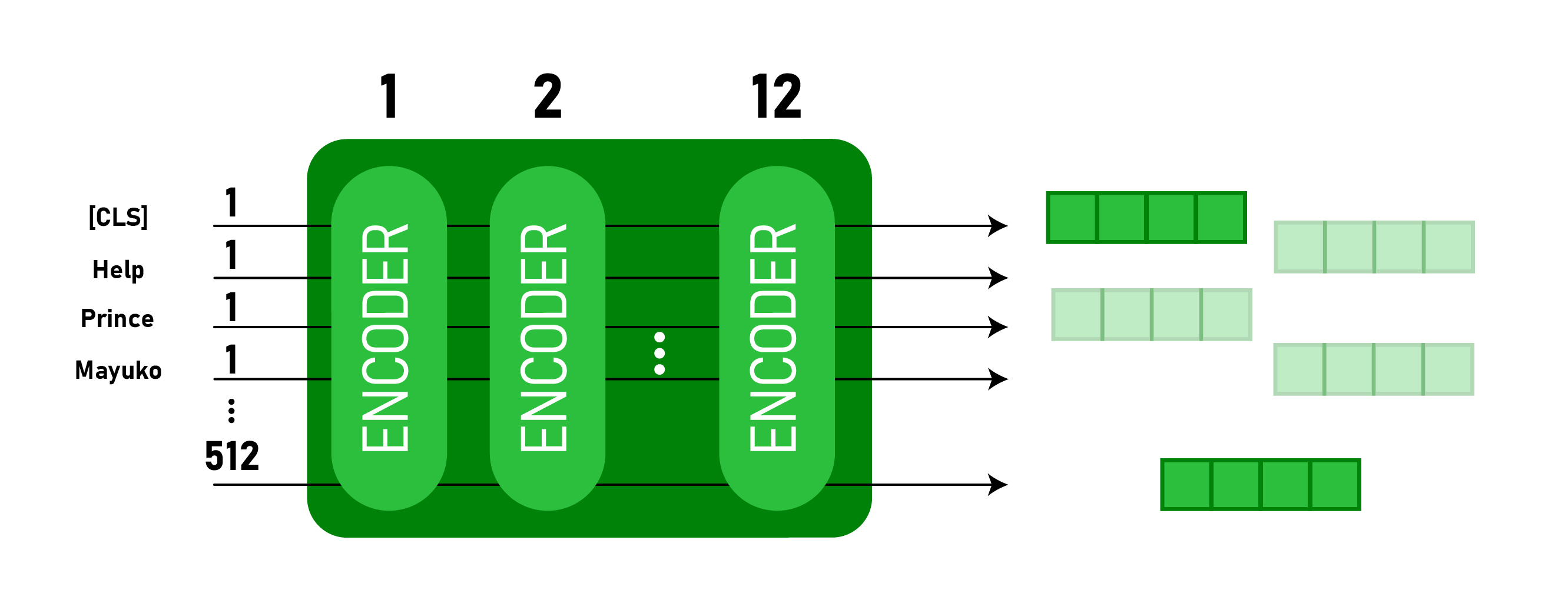 Torch nn linear