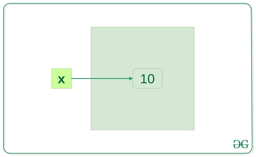 Python中的内存管理 | 码农参考