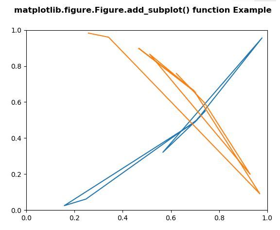 Python 中的 Matplotlib.figure.Figure.add_subplot() | 码农参考