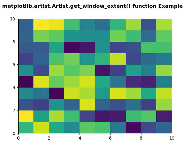 Python 中的 Matplotlib.artist.Artist.get_window_extent() | 码农参考