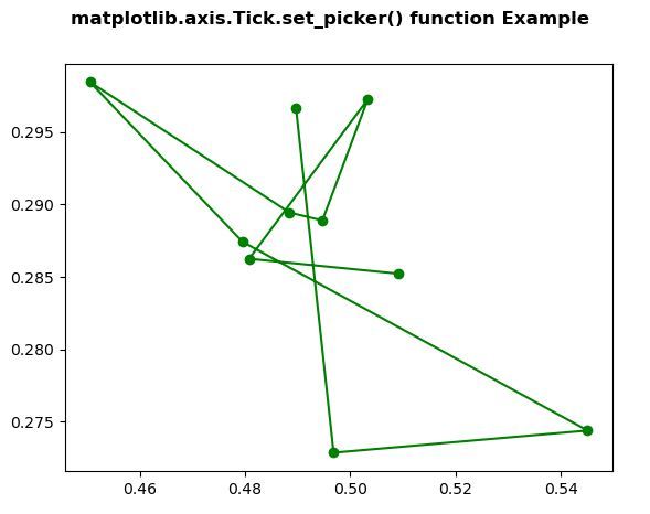 Python 中的 Matplotlib.axis.Tick.set_picker() 函数 | 码农参考