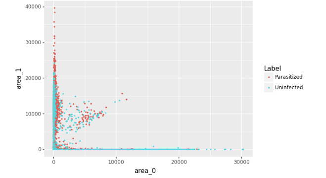 python的ggplot库实例 python ggplot-csdn博客... Python图形语法简介 | 码农参考