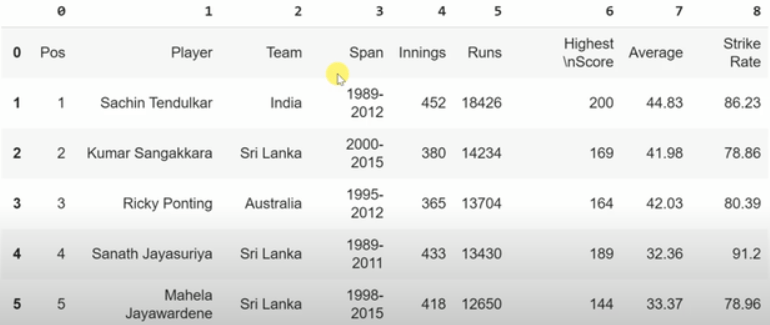 如何在 Python 中提取 PDF 表格？ | 码农参考