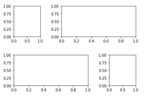 Seaborn 中的多图网格 | 码农参考