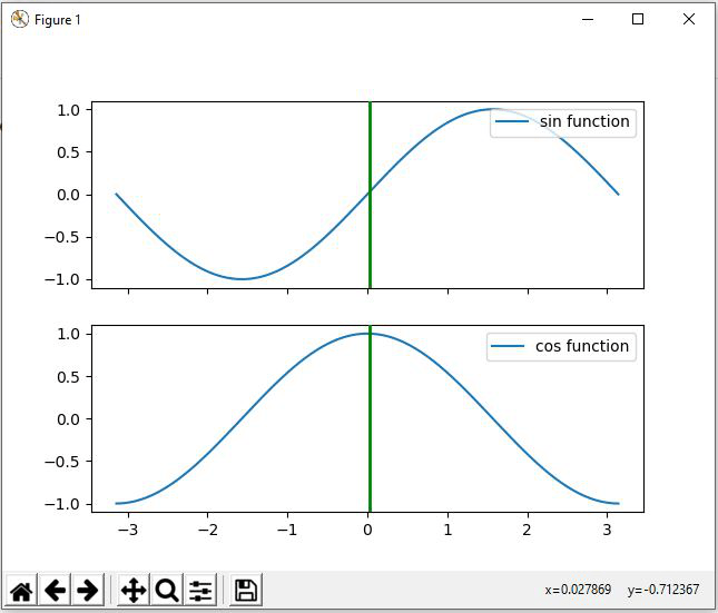Matplotlib – 光标小部件 | 码农参考