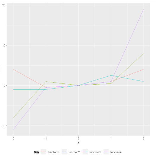 ggplot2