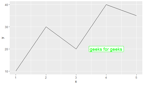 How To Add Note In R 如何在 R 中注释 ggplot2 中的绘图? | 码农参考