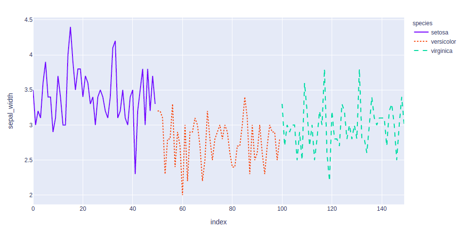 在 Python 中使用 Plotly 进行交互式数据可视化 | 码农参考
