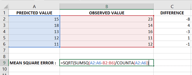 Then, copy your formula down into cells b2:b5. How To Calculate Root Mean Square Error In Excel Geeksforgeeks