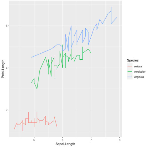 使用 R 中的 patchwork 包绘制绘图组合 | 码农参考