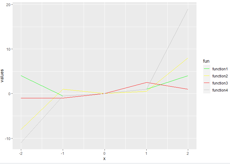 在 R 中使用 ggplot 向多条线图添加图例 | 码农参考