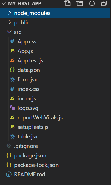 如何使用 React 组件将数据从表单传递到表中 | 码农参考