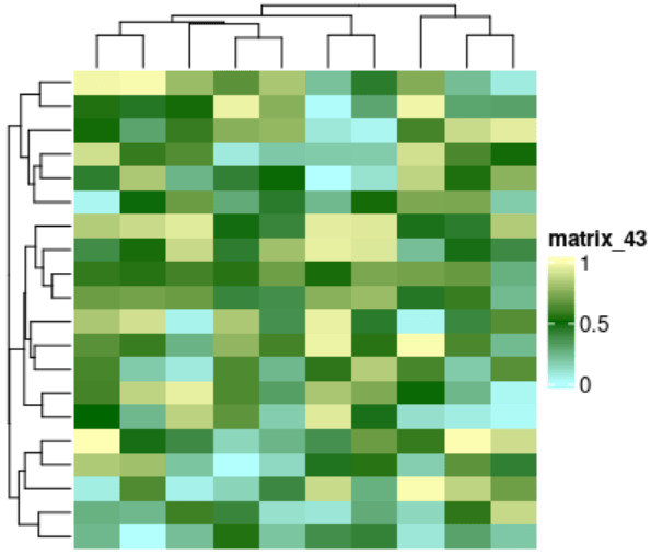 如何使用 ComplexHeatmap 在 R 中制作热图？ | 码农参考