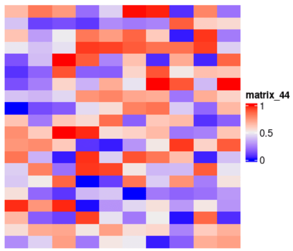 如何使用 ComplexHeatmap 在 R 中制作热图？ | 码农参考