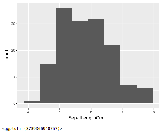 在 Python 中使用 Plotnine 和 ggplot2 进行数据可视化 | 码农参考
