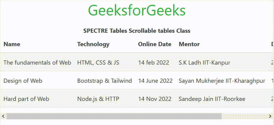 Spectre Html Spectre Tables 可滚动表 | 码农参考