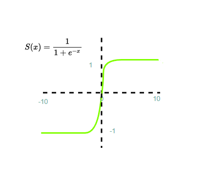 Pytorch 中的激活函数 | 码农参考