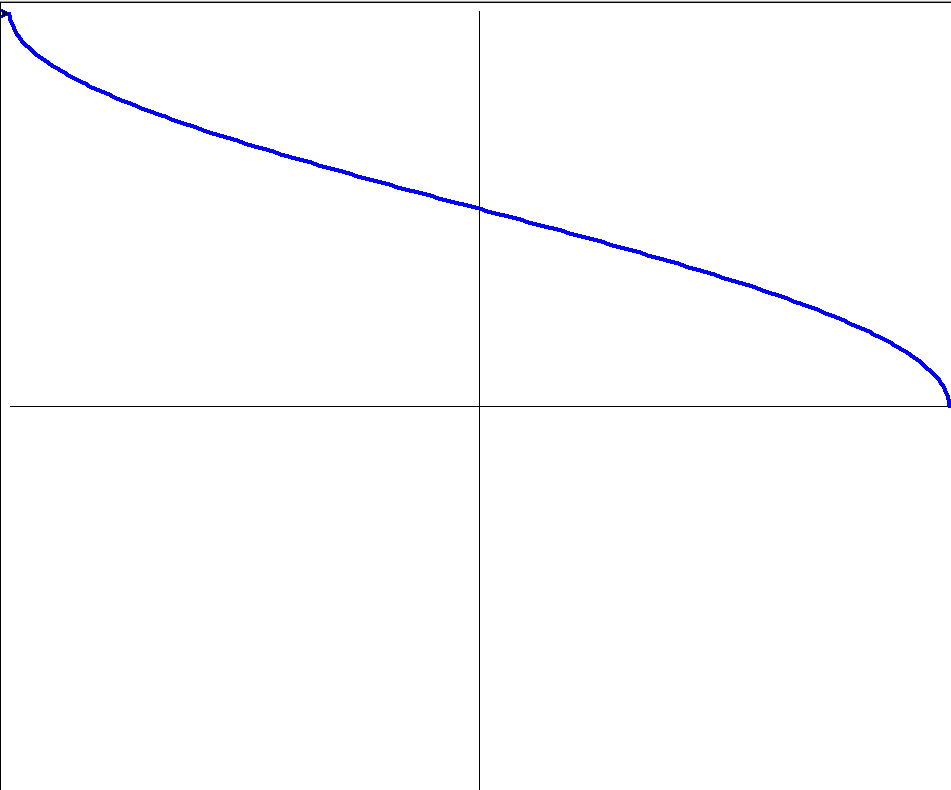 如何在 Python turtle 中制作余弦波形图？ | 码农参考