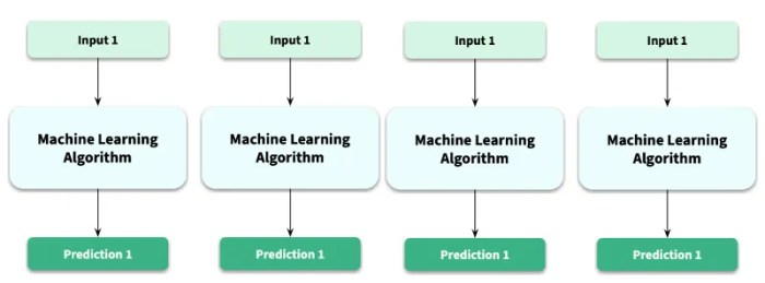 From Algorithms to Autonomy: The Evolution and Impact of Artificial ...